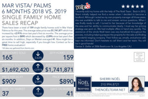 Mar Vista 2019 Home Sales